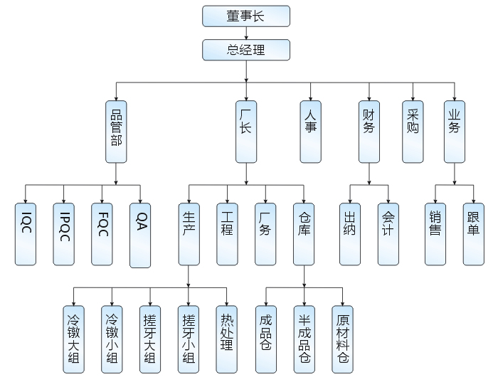 組織機構.jpg